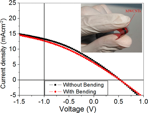Laminated Carbon Nanotubes for the Facile Fabrication of Cost-Effective Polymer Solar Cells