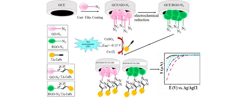 Electrocatalytic Hydrogen Evolution Reaction on Reduced Graphene Oxide Electrode Decorated with Cobaltphthalocyanine